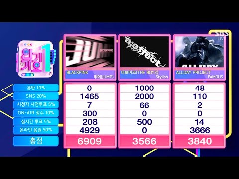 250810 Blackpink "Jump" 7rd Win 🏆 on SBS Inkigayo 