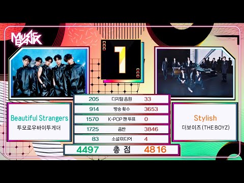 (Interview) Winner's Ceremony -  THE BOYZ 🏆 [Music Bank] | KBS WORLD TV 250808