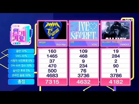 250921 Aespa "Rich Man" 4rd Win 🏆 on SBS Inkigayo 