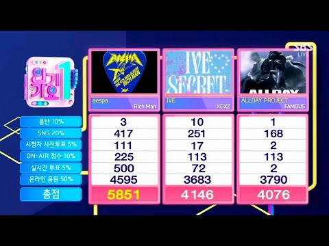250928 Aespa "Rich Man" 7rd Win 🏆 on SBS Inkigayo 