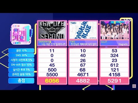 (G)-IDLE - ‘FATE’ 3RD WIN AT SBS INKIGAYO TODAY