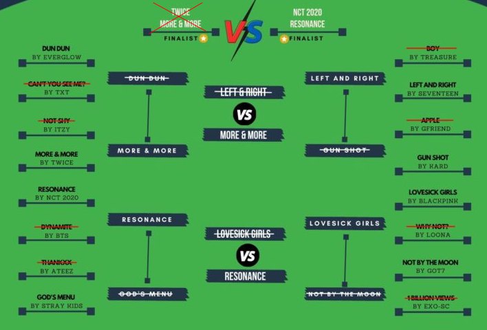 BEST KPOP SONGS OF THE YEAR 2020: TIMELINE and WINNERS!