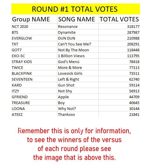 BEST KPOP SONGS OF THE YEAR 2020: TIMELINE and WINNERS!