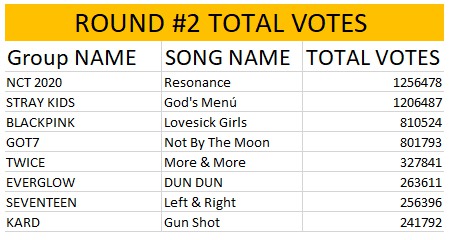 BEST KPOP SONGS OF THE YEAR 2020: TIMELINE and WINNERS!