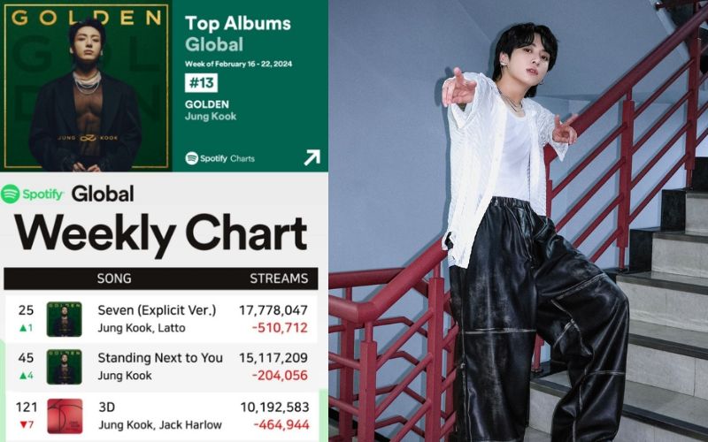 BTS’ Jungkook achieves a great feat on Spotify with “GOLDEN”