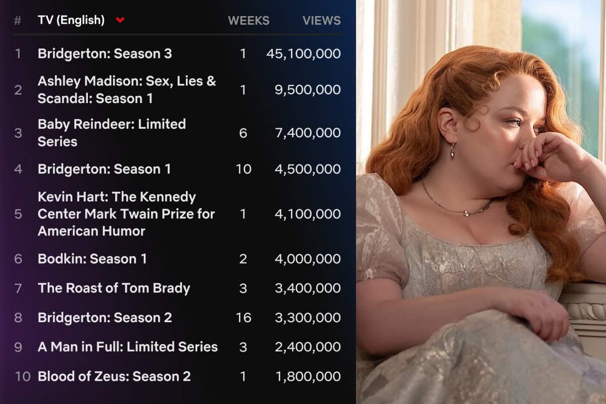 Netflix's "Bridgerton" Season 3 debuts with an impressive weekend record