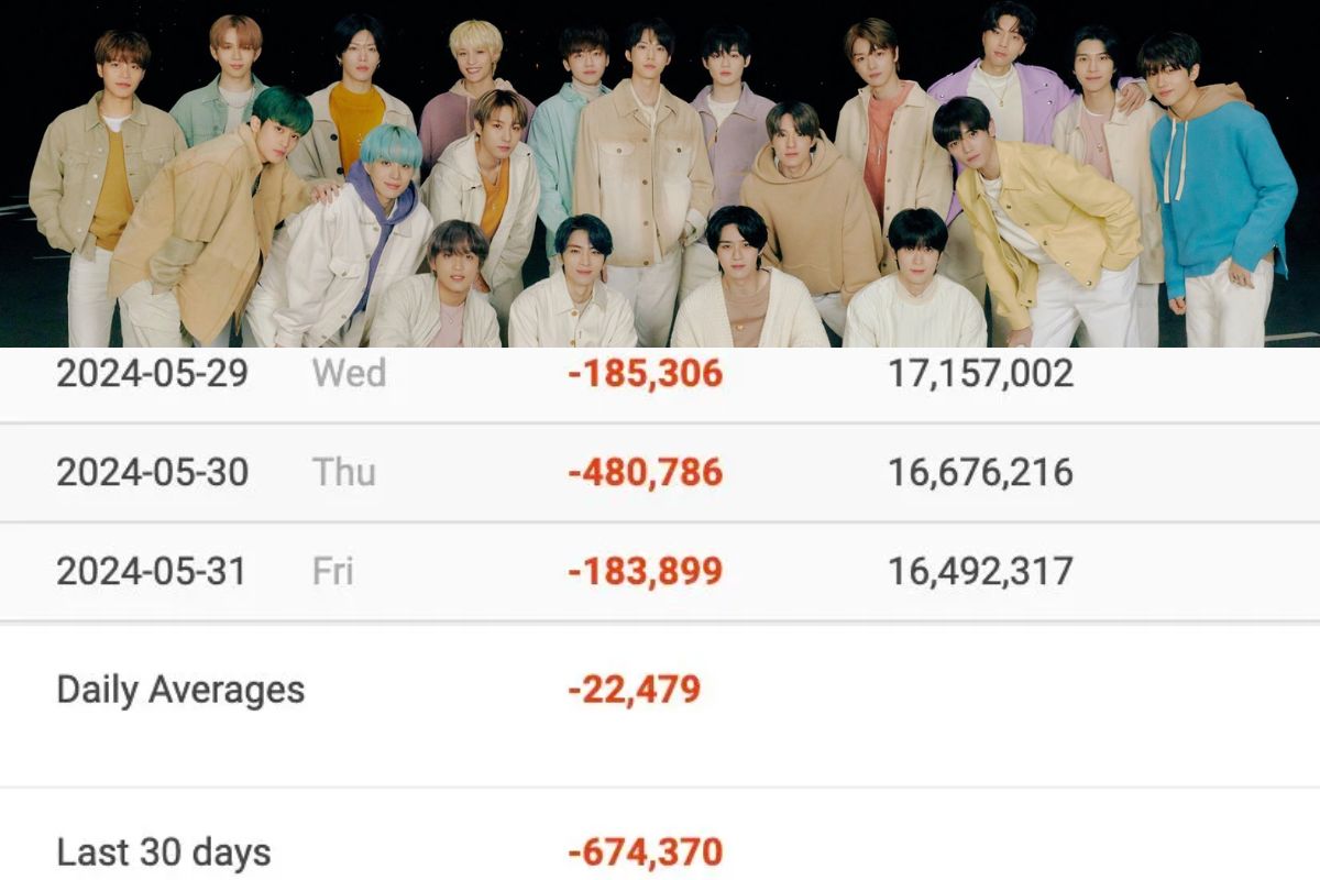 NCT has lost millions of followers after announcing their Starbucks collaboration