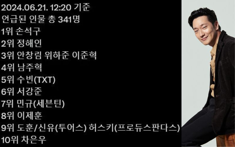 K-Netizens discuss the most loved male stars by gay men