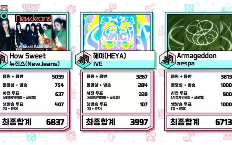 NewJeans dominates on “Music Core” with “How Sweet”