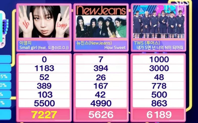 Lee Young Ji and EXO’s D.O. earn a 3rd win for “Small Girl” on “Inkigayo” Lee Young Ji and EXO’s D.O. earn a 3rd win for “Small Girl” on “Inkigayo”