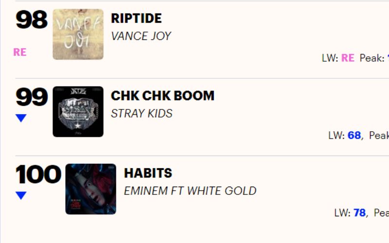 Stray Kids achieves a new personal record in the United Kingdom