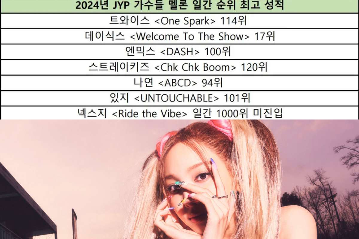 TWICE's Nayeon sparks flop allegations in the South Korean music charts