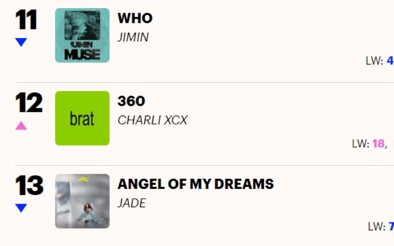 BTS Jimin’s new song “Who” breaks a record in the United Kingdom’s Charts