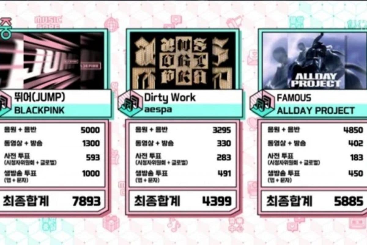 BLACKPINK emerged victorious agaisnt ALLDAY PROJECT and aespa