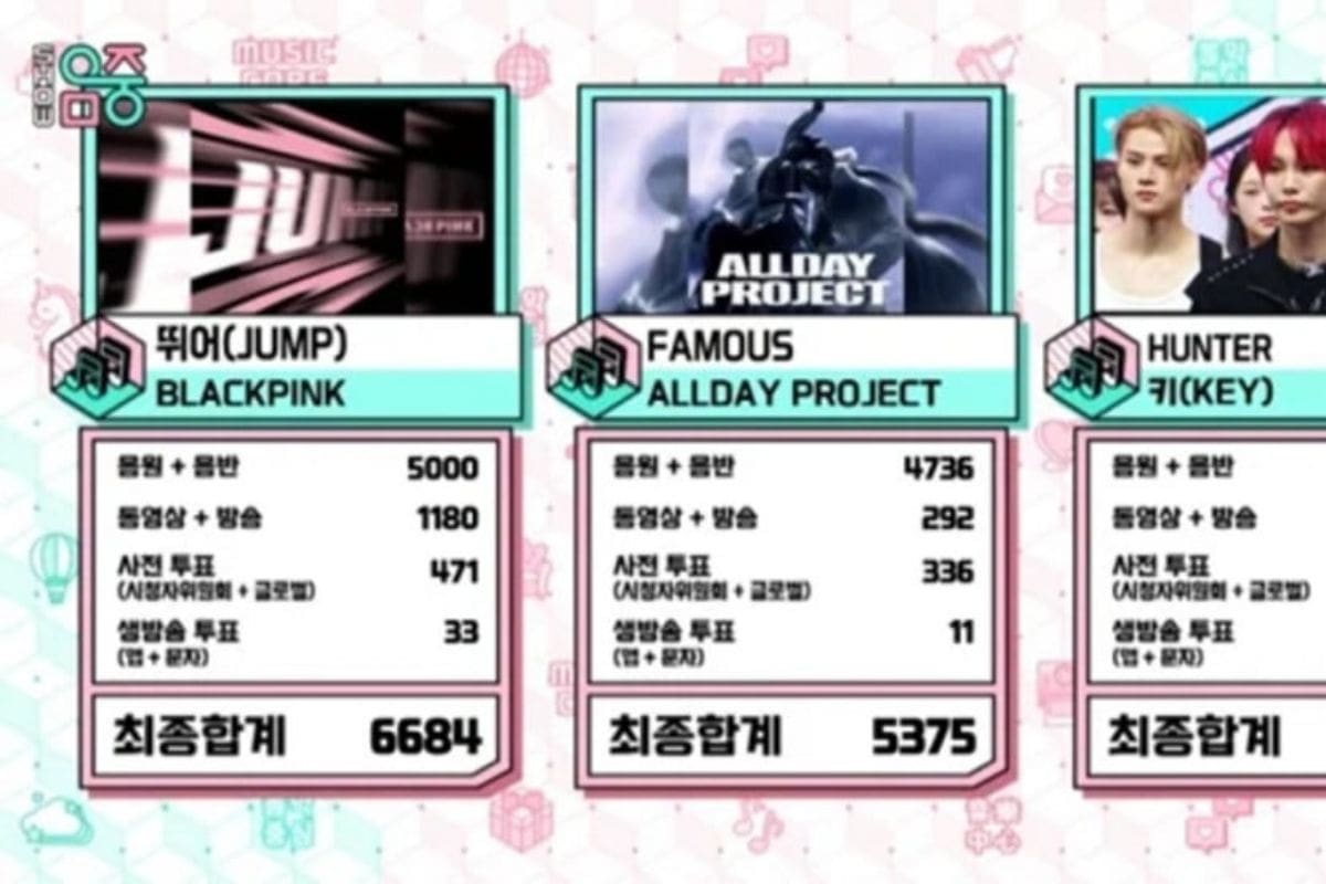 Show music core granted blackpink the crown for their impressive score 