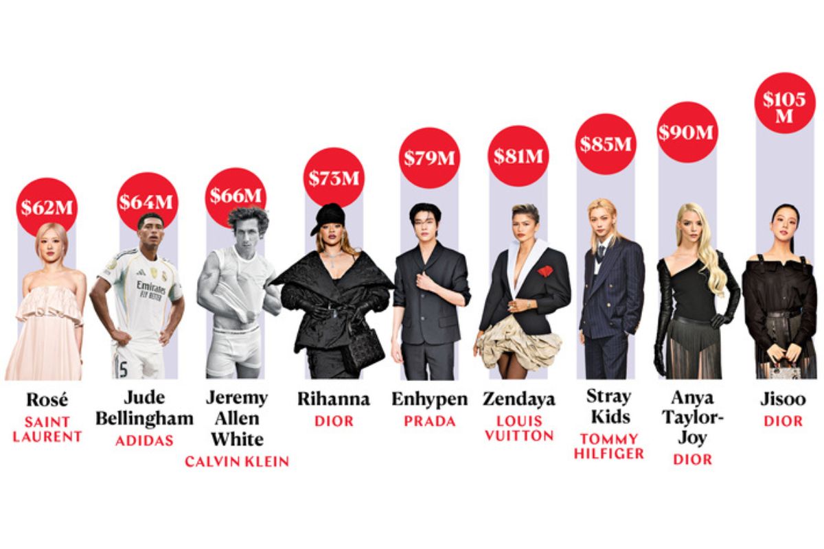 The World's Most Influential Brand Ambassadors, according to The Cut magazine The World's Most Influential Brand Ambassadors, according to The Cut magazine