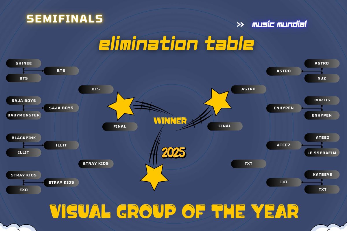 Visual group of the year: VOTE NOW for the most attractive kpop group of 2025