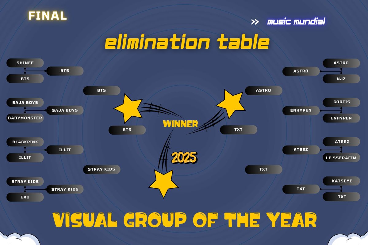 Visual group of the year: VOTE NOW for the most attractive kpop group of 2025
