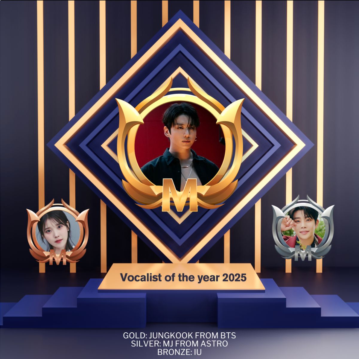 BTS’ Jungkook won Vocalist of the Year 2025 and is now the idol with the best vocals this year