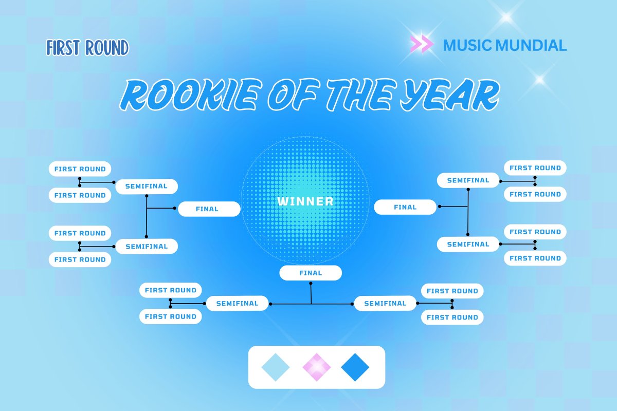 Rookie of the Year: Which kpop group made the biggest impact with their debut? VOTE NOW Rookie of the Year: Which kpop group made the biggest impact with their debut? VOTE NOW