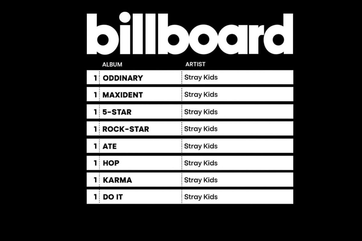 Stray Kids are the only Kpop group in the United States to have multiple No.1 