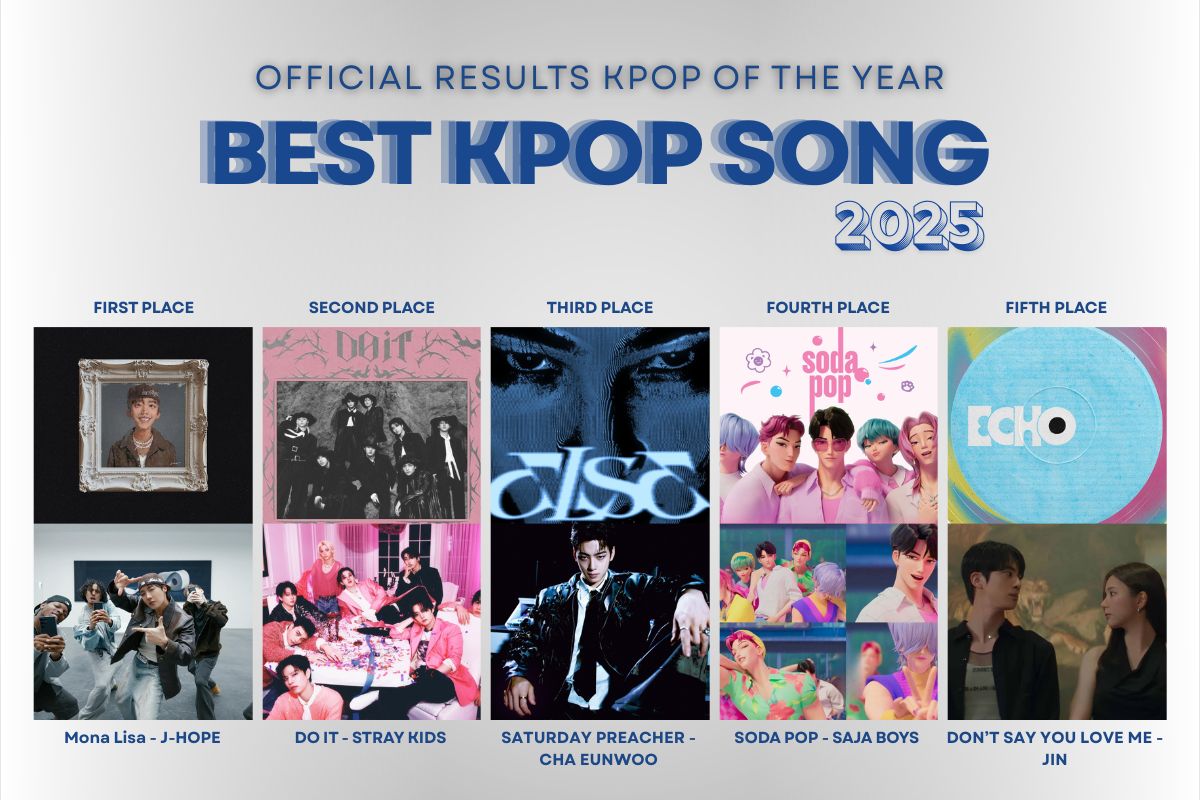 'Mona Lisa' by J-Hope is the song of 2025 after winning the category in 'Kpop of the year' 'Mona Lisa' by J-Hope is the song of 2025 after winning the category in 'Kpop of the year'