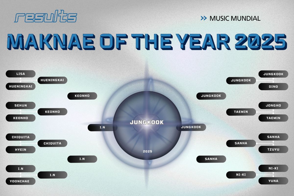 MAKNAE OF THE YEAR FULL RESULTS
