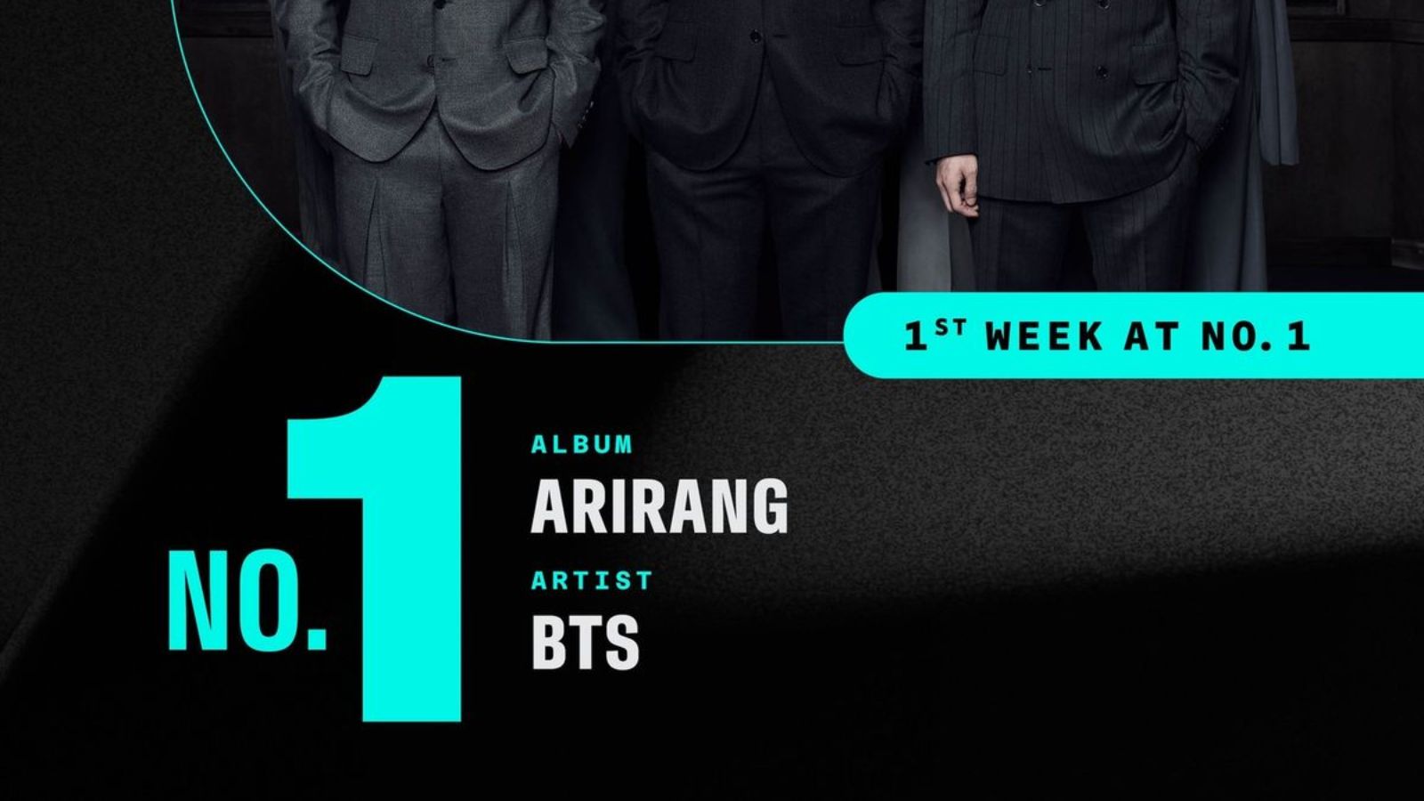BTS reaches the top with “ARIRANG” on the Billboard 200 BTS reaches seventh No.1 in the United States
