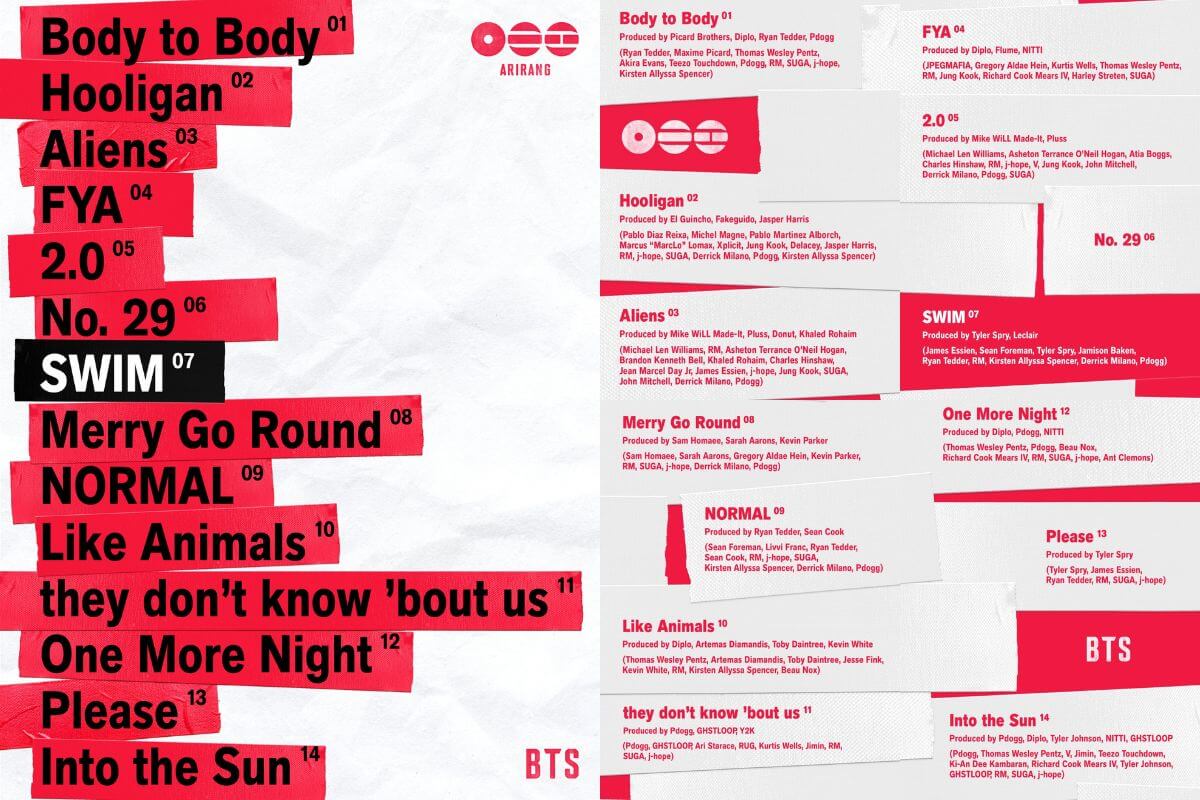 BTS members composing and songwriting credits in their upcoming album 'ARIRANG'