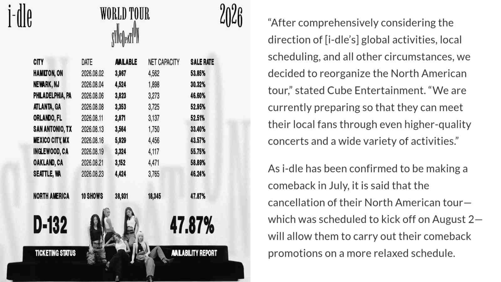 Cube Entertainment confirms i-dle’s North American tour cancellation