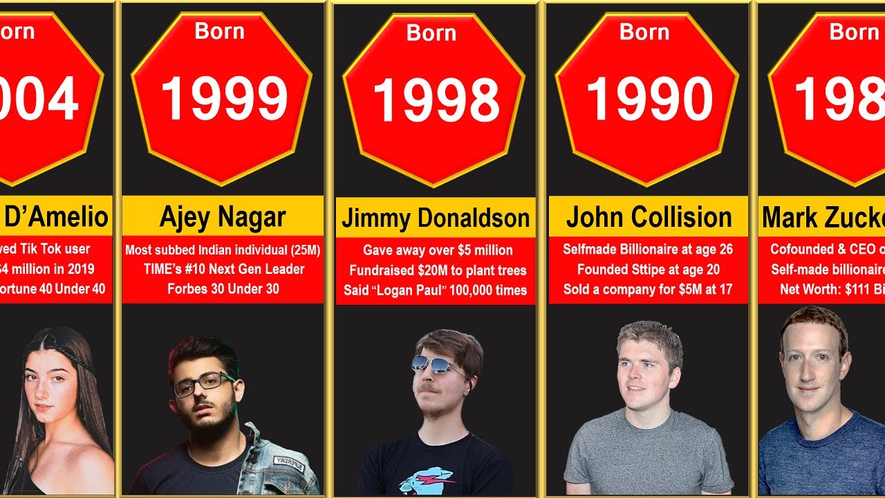 YOU vs People Your Age (Life Comparison)