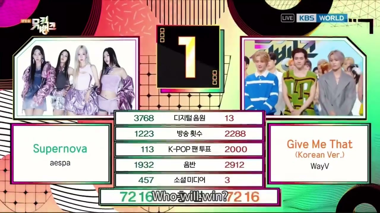 SUPERNOVA - AESPA WIN MUSIC BANK
