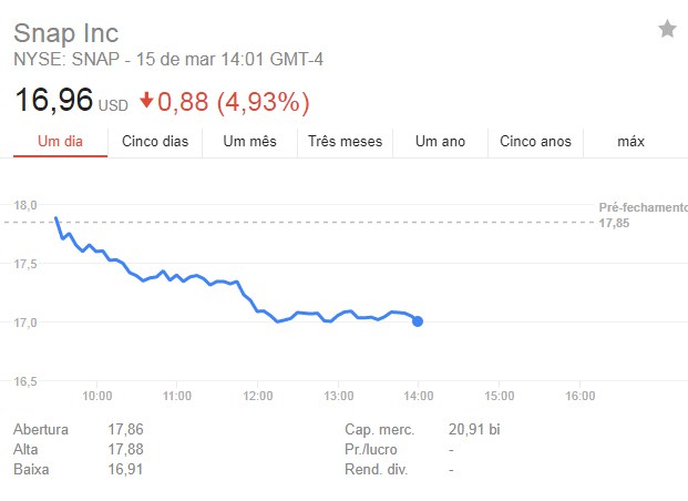 Acciones de Snapchat caen luego de que Rihanna arremetiera contra la aplicación