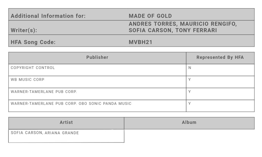 Se revelan detalles de una nueva colaboración de Ariana Grande