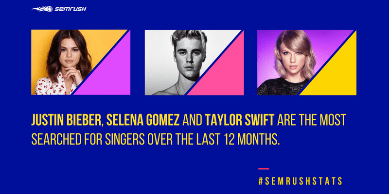 Investigación revela los cantantes más populares del último año