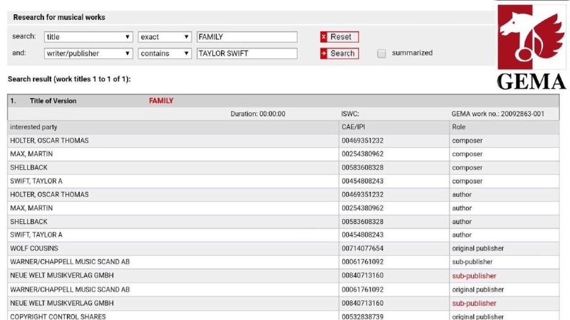 Taylor Swift registra una nueva canción con grandes colaboradores