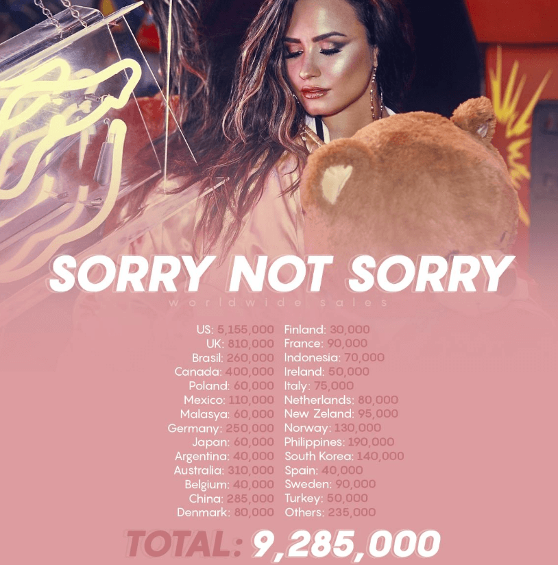 Ventas totales de Demi Lovato y su Smash-hit Sorry Not Sorry