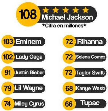 Los cantantes y bandas más buscados en la historia de Wikipedia