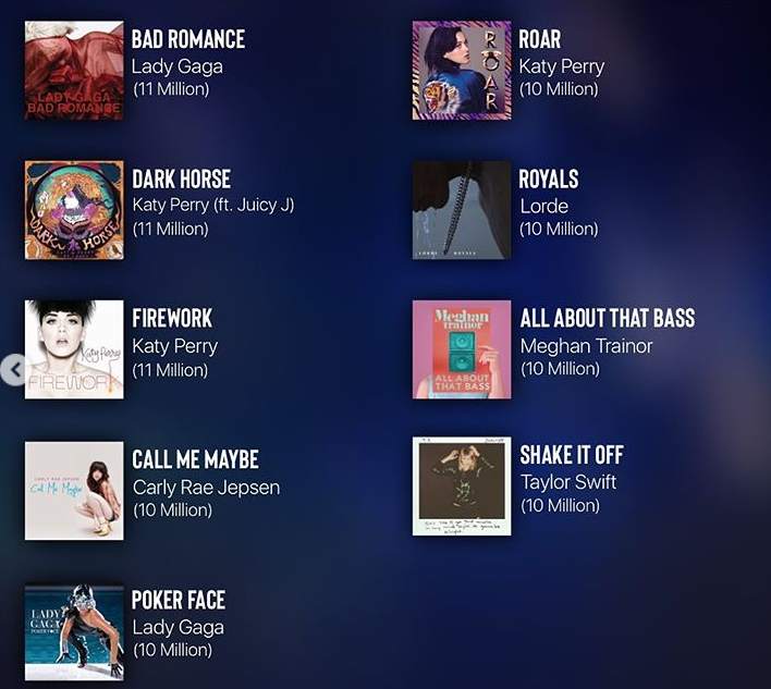 Las únicas canciones femeninas que superan los 10 millones de ventas en Estados Unidos Las únicas canciones femeninas que superan los 10 millones de ventas en Estados Unidos