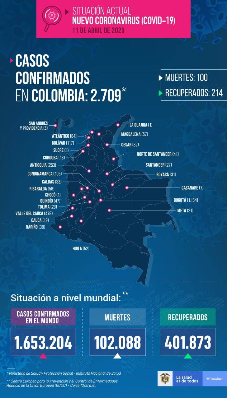 Colombia es uno de los países que más rápido ha entrado en Cuarentena contra el COVID-19