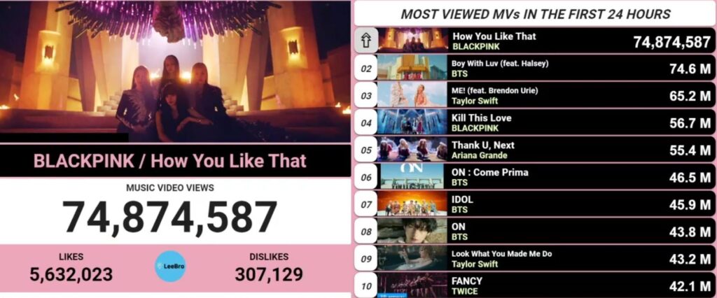 BLACKPINK destrona a BTS y le quita el record al vídeo más visto en sus primeras 24 horas