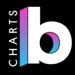 Billboard crea chart global con nueva fórmula de sólo ventas y excluye a la radio