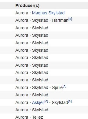 AURORA y su álbum 'The Gods We Can Touch' demuestra lo poderosa que es para crear música SOLA