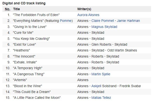 AURORA y su álbum 'The Gods We Can Touch' demuestra lo poderosa que es para crear música SOLA