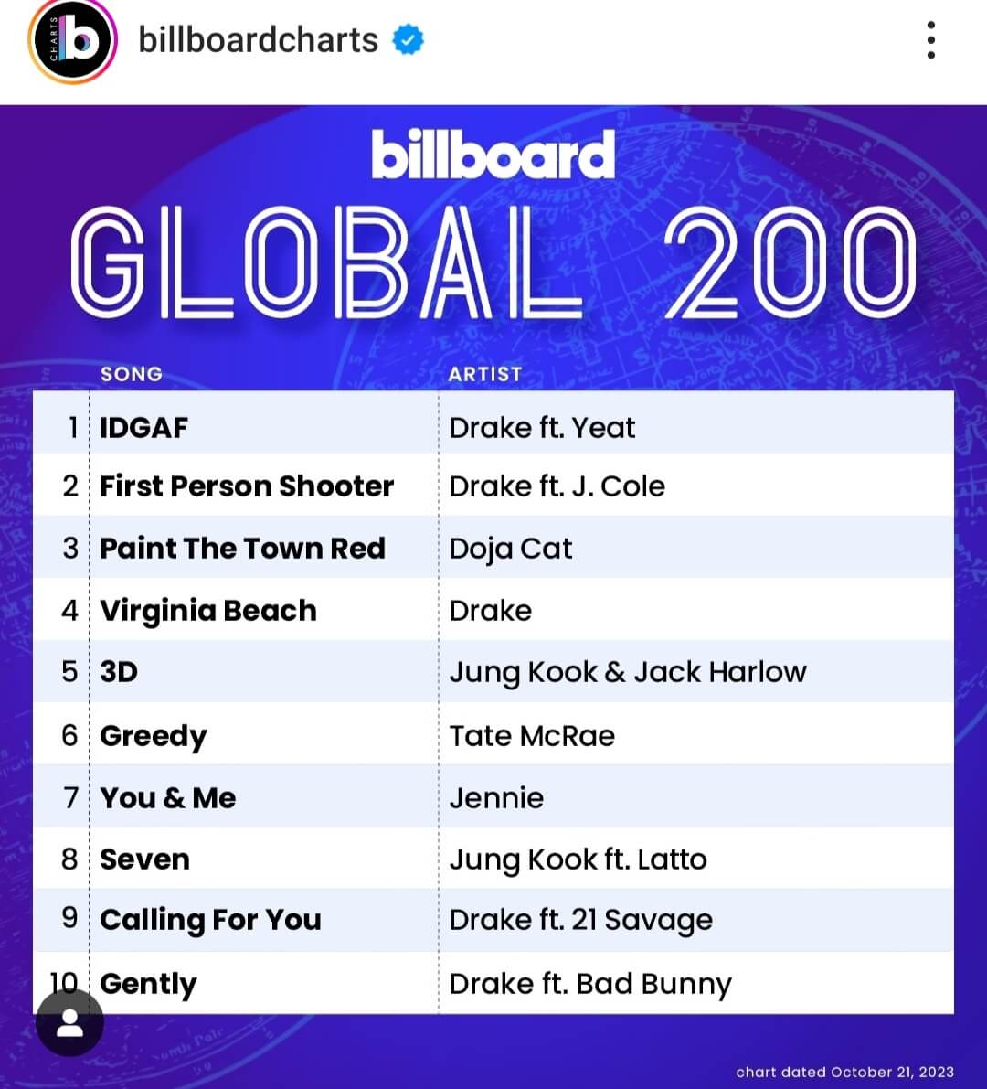 Jennie de BLACKPINK derrota a Jungkook de BTS con este importante logro