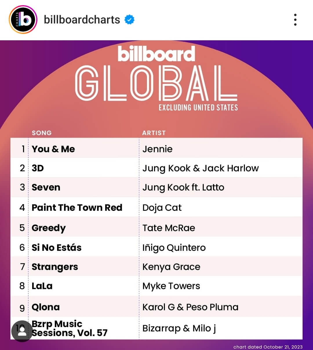 Jennie de BLACKPINK derrota a Jungkook de BTS con este importante logro