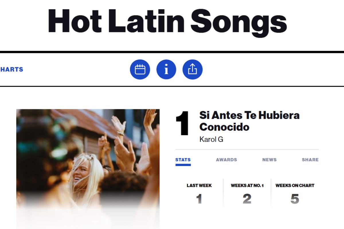 Karol G alcanza un nuevo hito en su carrera como artista de talla mundial