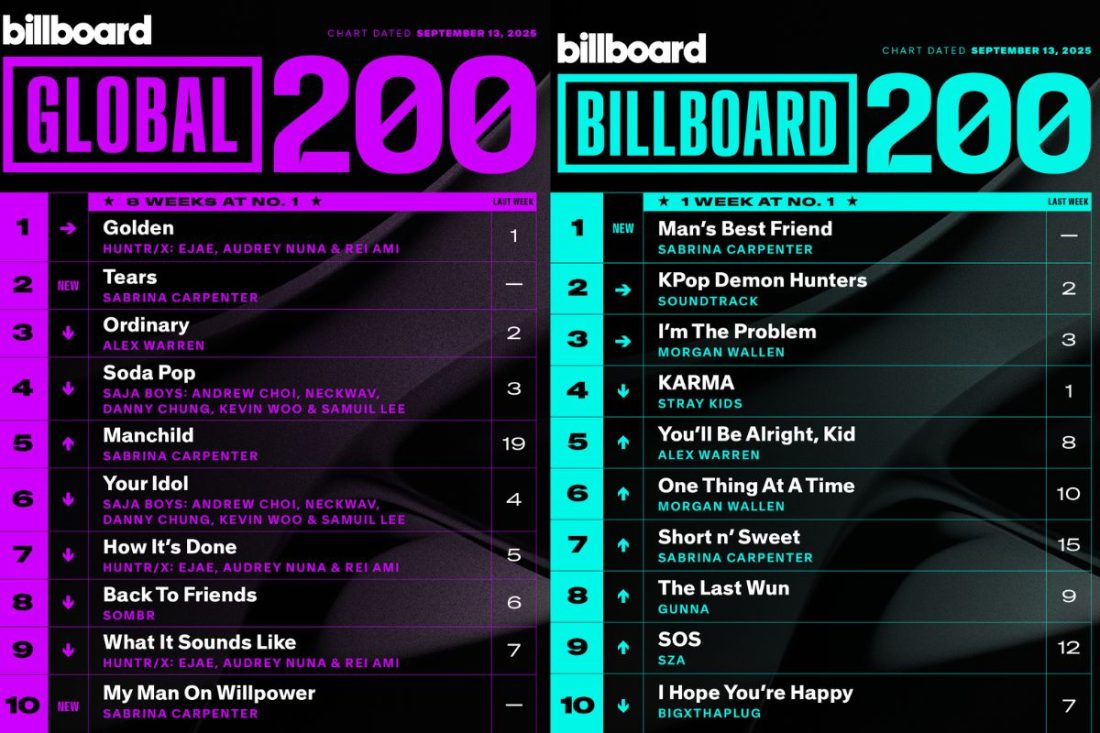Sabrina Carpenter compite contra Huntrix por dominar los charts de ...