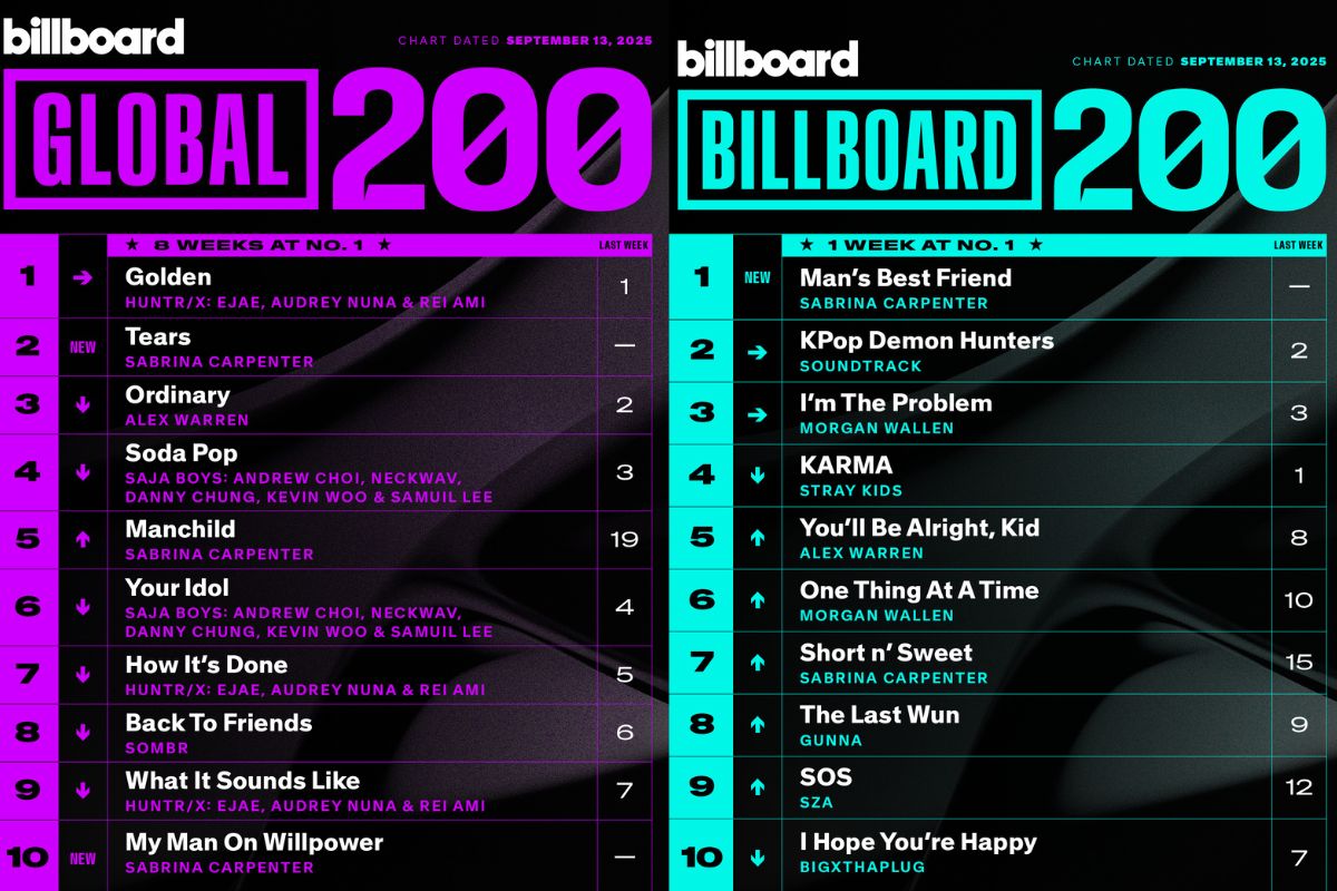 Sabrina Carpenter compite contra Huntrix por dominar los charts de Estados Unidos