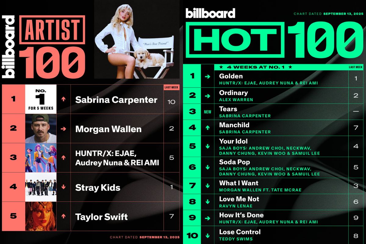 Sabrina Carpenter compite contra Huntrix por dominar los charts de Estados Unidos